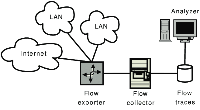 NetFlow Exporter